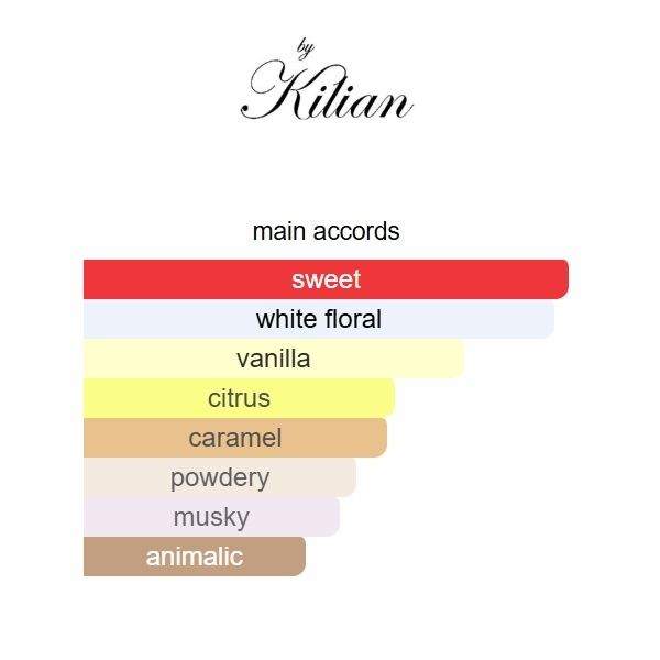 Angels' Share By Kilian 50ml-Top Quality Kilian Love Dont Be Shy Angels Share Luxury Perfume Collection Long Lasting Fragrance 50ml Spray - 6 of 6