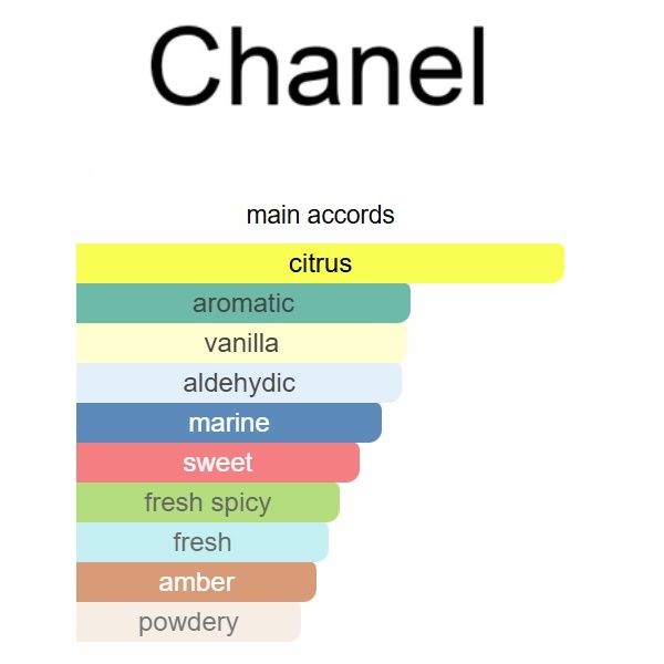 Bleu de Chanel L'Exclusif Chanel 100ML-Top Quality Chanel Luxury Perfume Collection Long Lasting Eau de Parfum Fragrance 100ml Spray - 2 of 5
