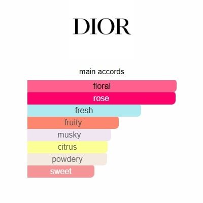 Dior Sauvage Eau De Toilette Spray 100ml-Top Quality Dior Miss Dior Sauvage Homme Luxury Perfume Collection Long Lasting Fragrance 100ml Spray - 3 of 8