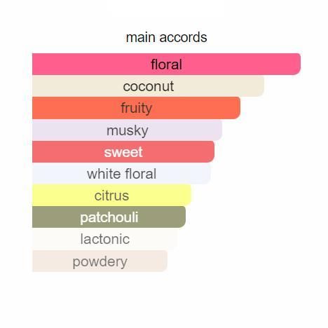 Gucci Guilty 75ml-Top Quality Gucci Guilty Flora Gorgeous Magnolia Jasmine Gardenia Luxury Perfume Collection Long Lasting Fragrance Spray - 5 of 8